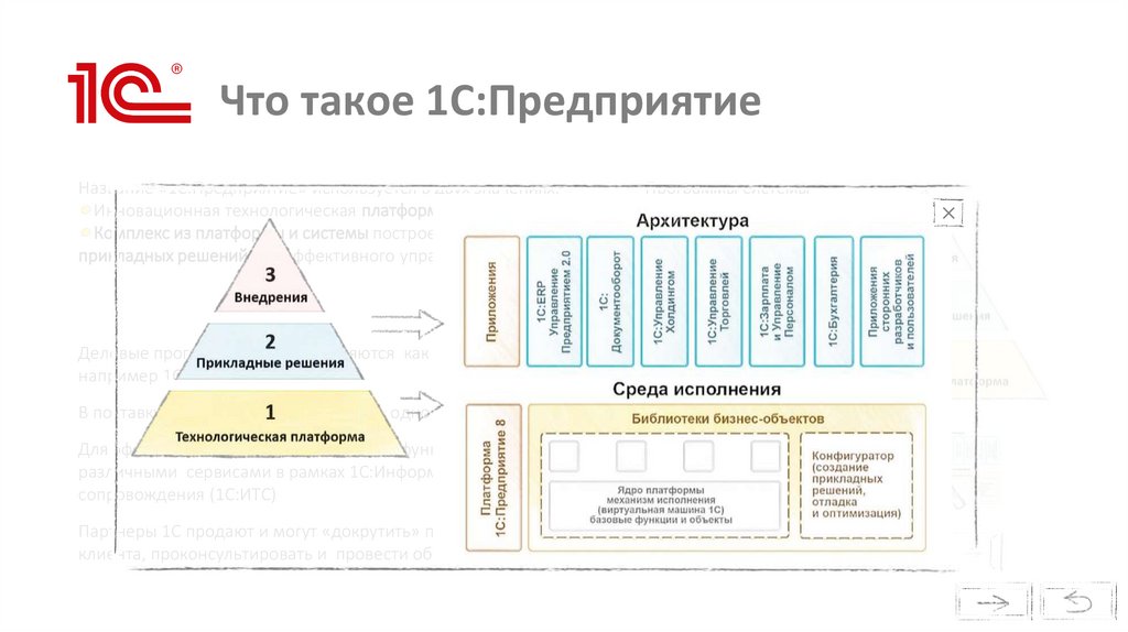 Что такое 1С:Предприятие