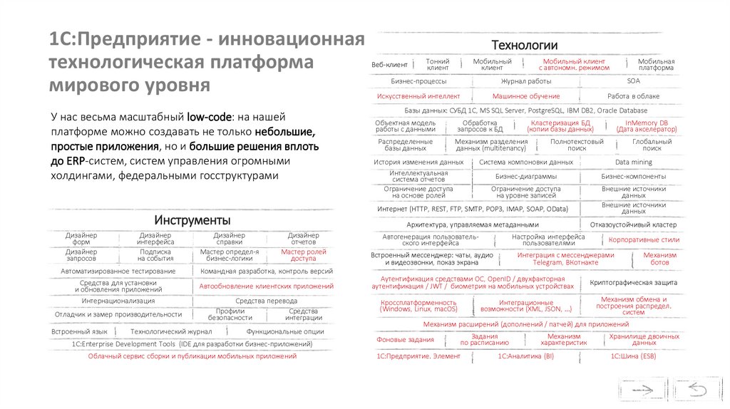 1С:Предприятие - инновационная технологическая платформа мирового уровня
