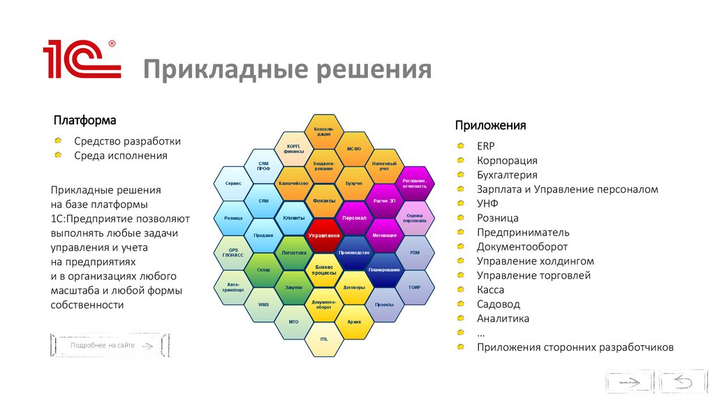 Прикладные решения