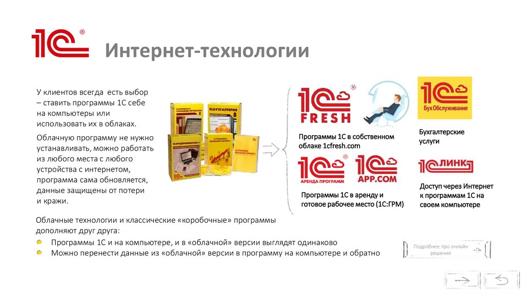 Интернет-технологии