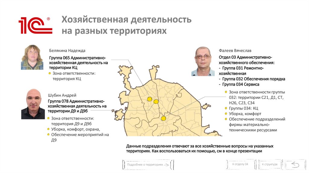 Хозяйственная деятельность на разных территориях