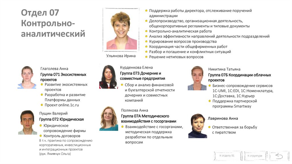 Отдел 07 Контрольно-аналитический