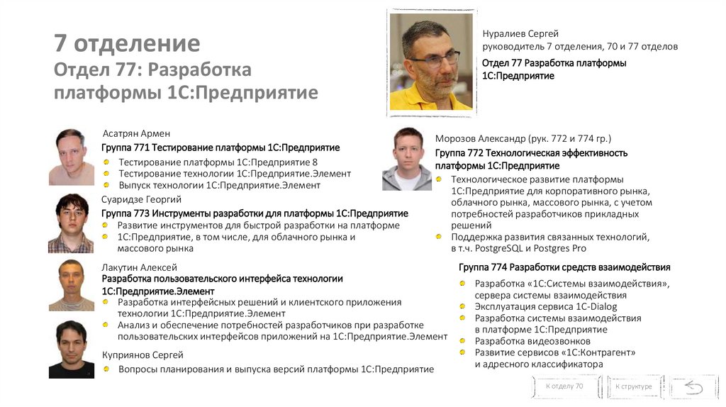 7 отделение Отдел 77: Разработка платформы 1С:Предприятие