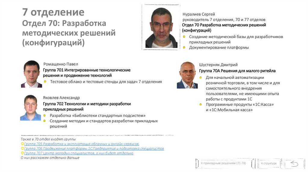 7 отделение Отдел 70: Разработка методических решений (конфигураций)
