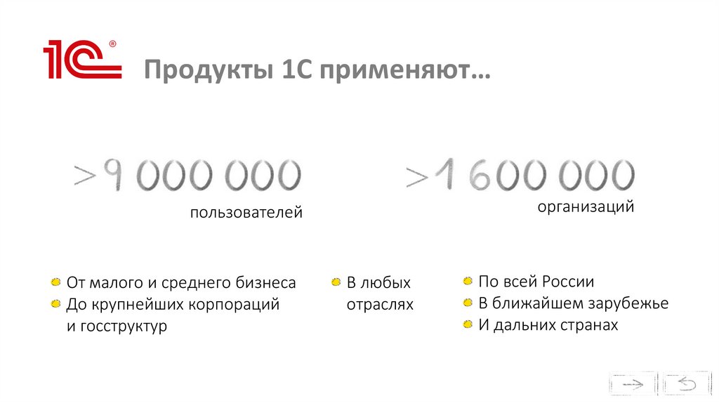 Продукты 1С применяют…