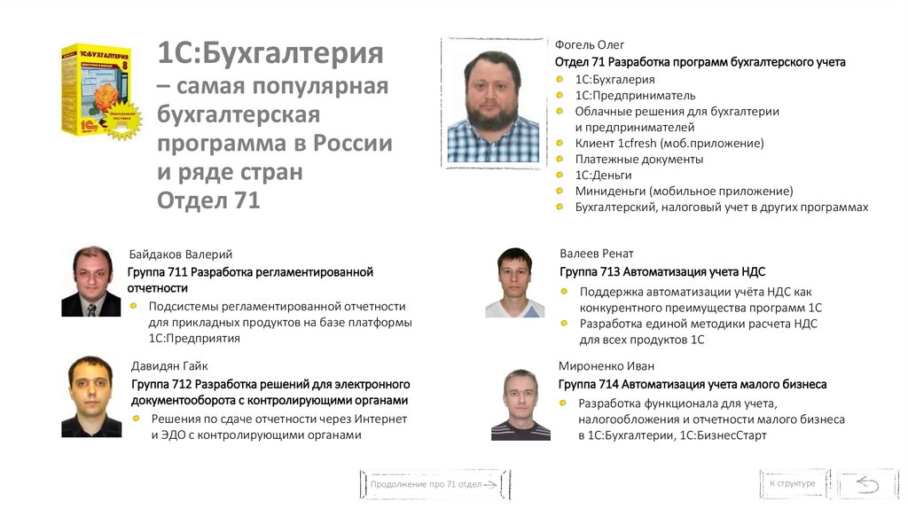 1С:Бухгалтерия – самая популярная бухгалтерская программа в России и ряде стран Отдел 71