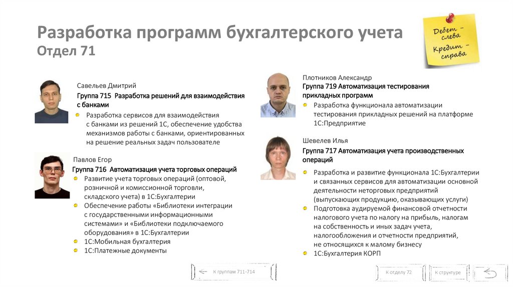 Разработка программ бухгалтерского учета Отдел 71