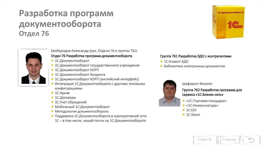 Разработка программ документооборота Отдел 76