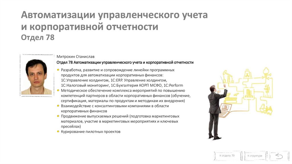 Автоматизации управленческого учета и корпоративной отчетности Отдел 78