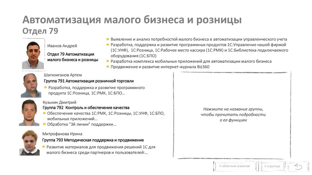 Автоматизация малого бизнеса и розницы Отдел 79