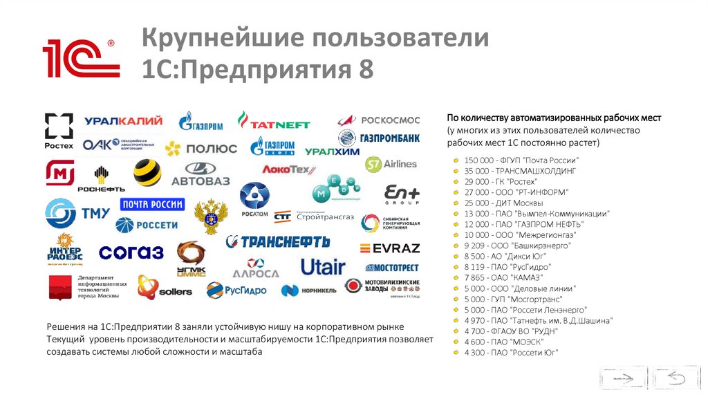 Крупнейшие пользователи 1С:Предприятия 8