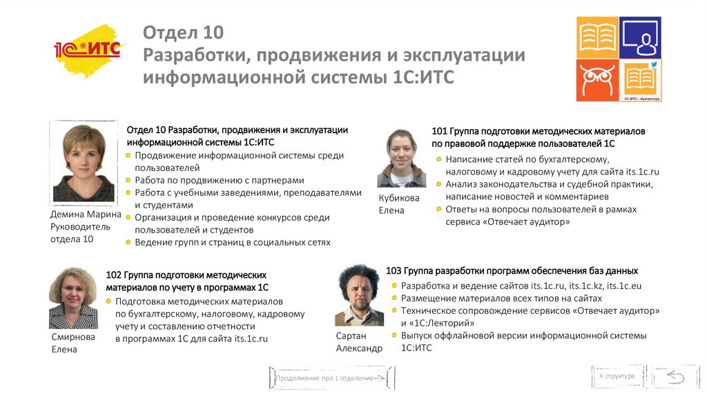 Отдел 10 Разработки, продвижения и эксплуатации информационной системы 1С:ИТС