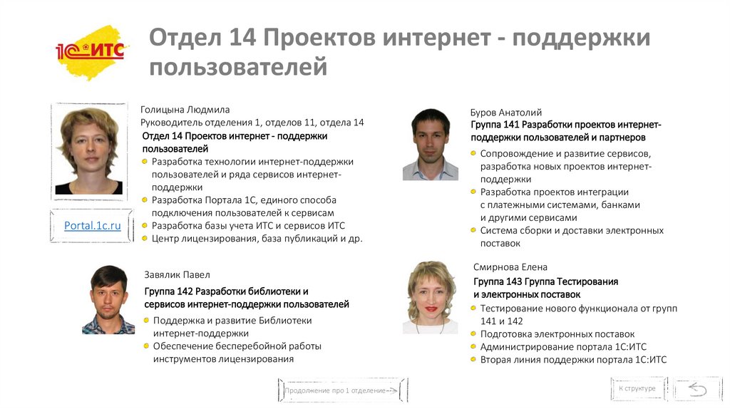 Отдел 14 Проектов интернет - поддержки пользователей