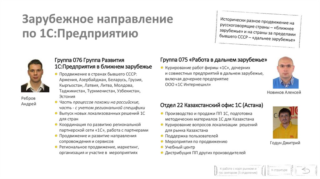 Зарубежное направление по 1С:Предприятию