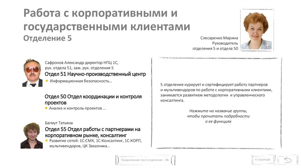 Работа с корпоративными и государственными клиентами Отделение 5