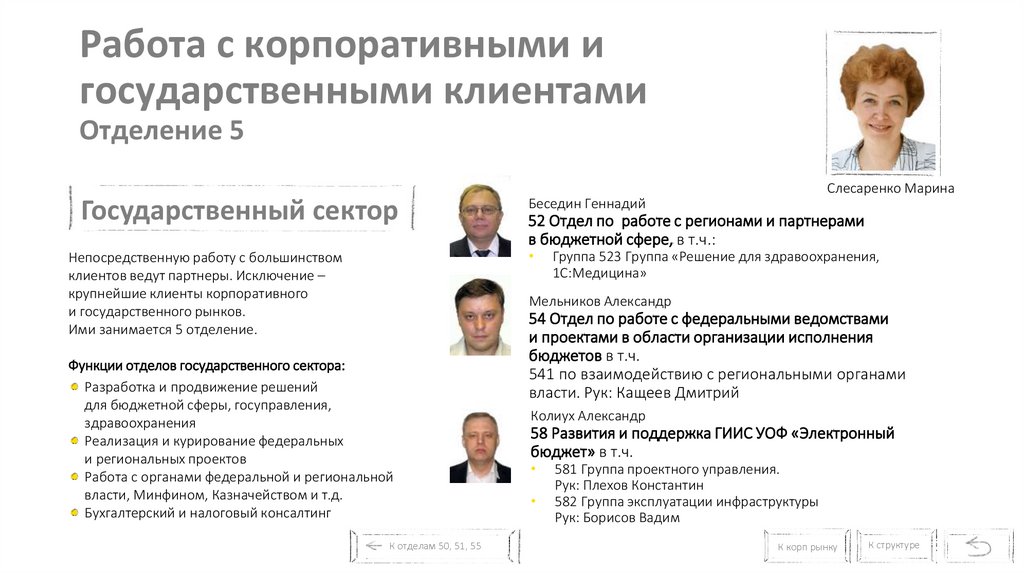 Работа с корпоративными и государственными клиентами Отделение 5