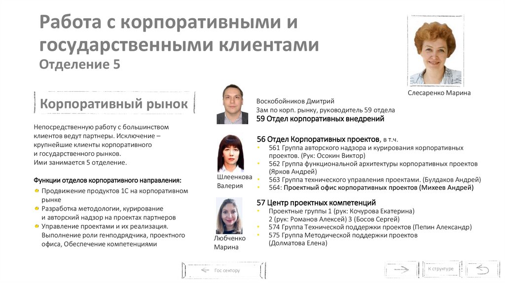 Работа с корпоративными и государственными клиентами Отделение 5