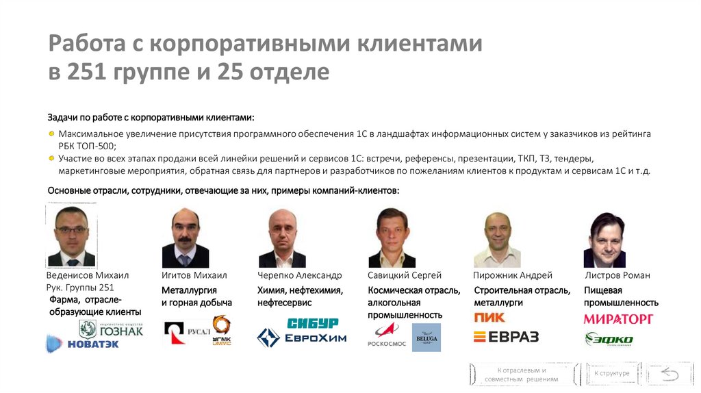 Работа с корпоративными клиентами в 251 группе и 25 отделе