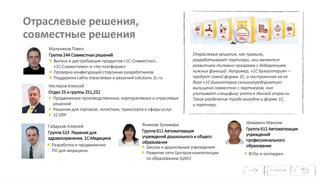 Отраслевые решения, совместные решения