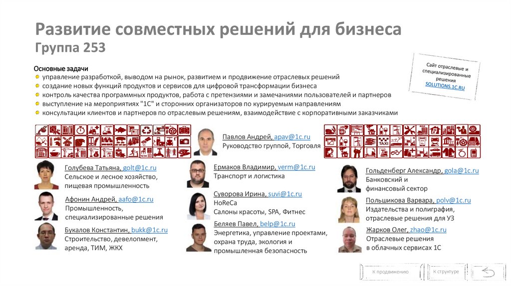 Развитие совместных решений для бизнеса Группа 253