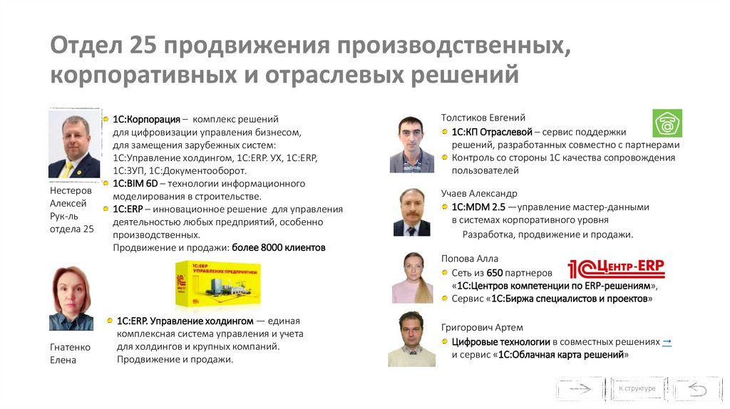 Отдел 25 продвижения производственных, корпоративных и отраслевых решений