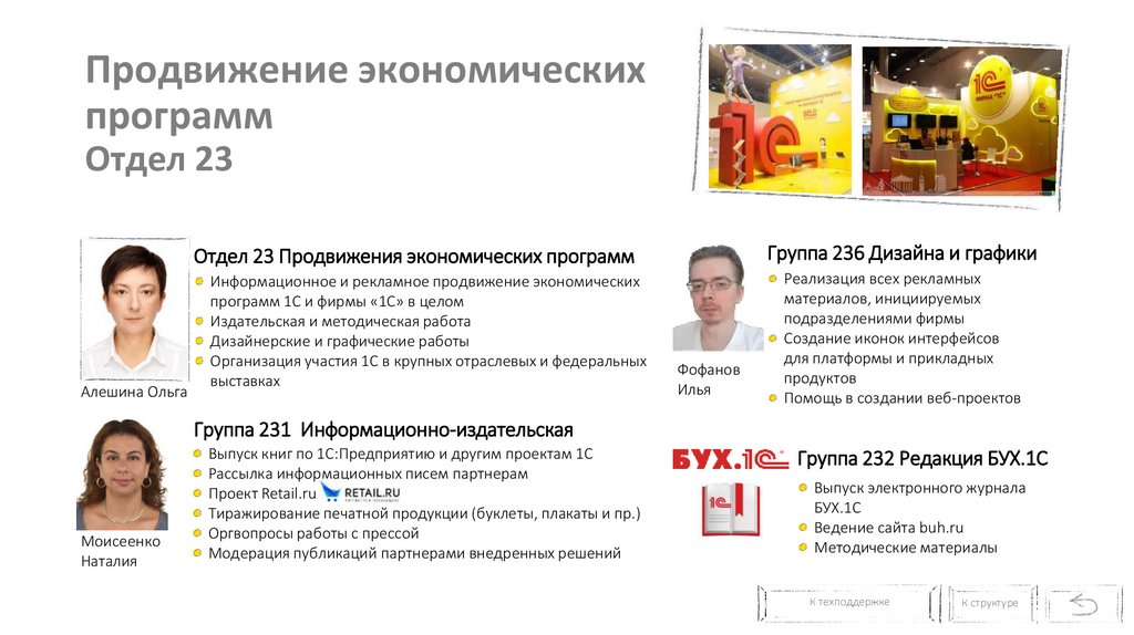 Продвижение экономических программ Отдел 23