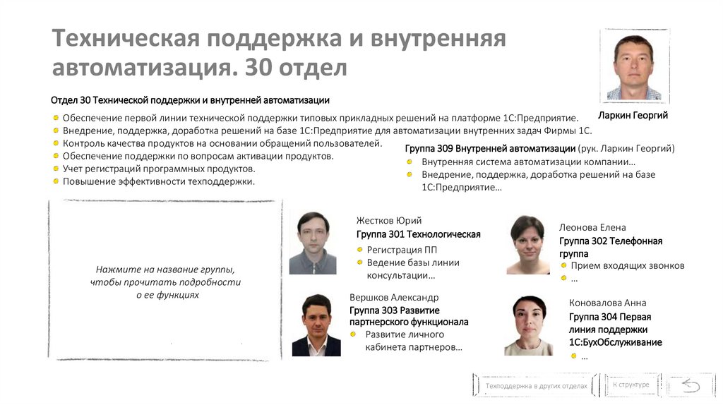 Техническая поддержка и внутренняя автоматизация. 30 отдел