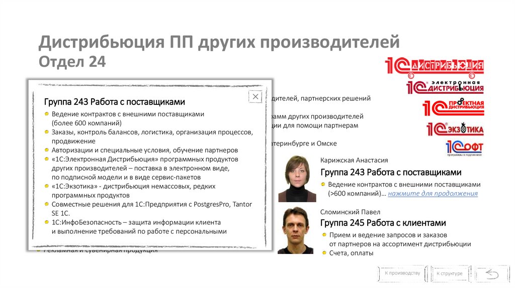 Дистрибьюция ПП других производителей Отдел 24