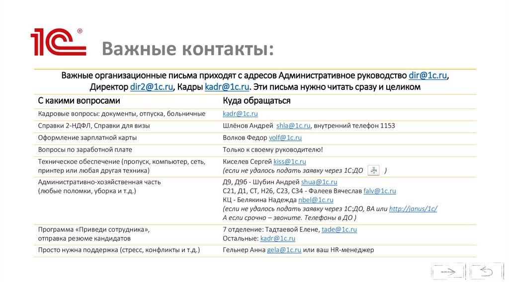 Важные контакты: