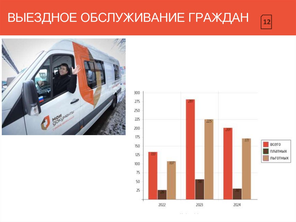 ВЫЕЗДНОЕ ОБСЛУЖИВАНИЕ ГРАЖДАН