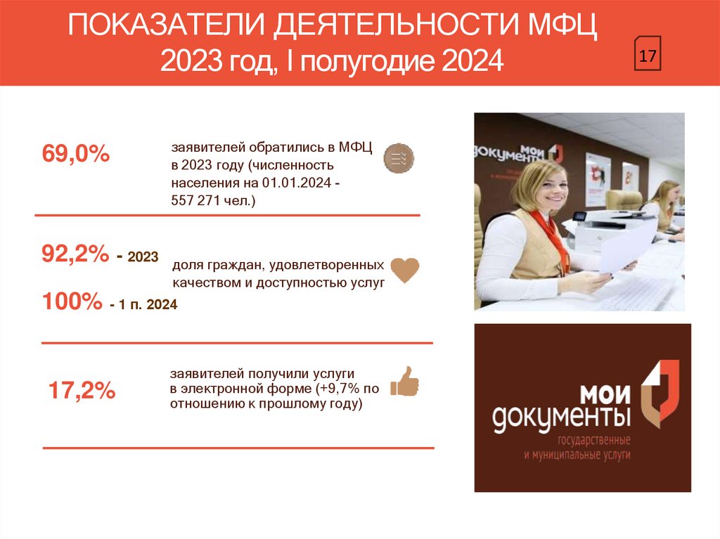 ПОКАЗАТЕЛИ ДЕЯТЕЛЬНОСТИ МФЦ 2023 год, I полугодие 2024