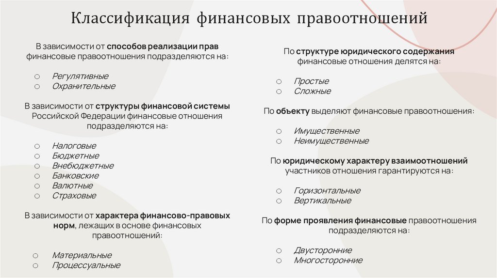 Классификация финансовых правоотношений