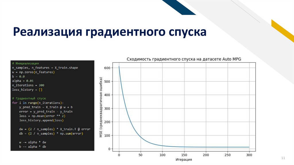 Реализация градиентного спуска