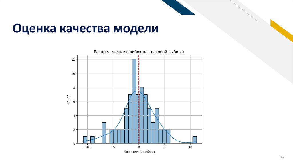 Оценка качества модели