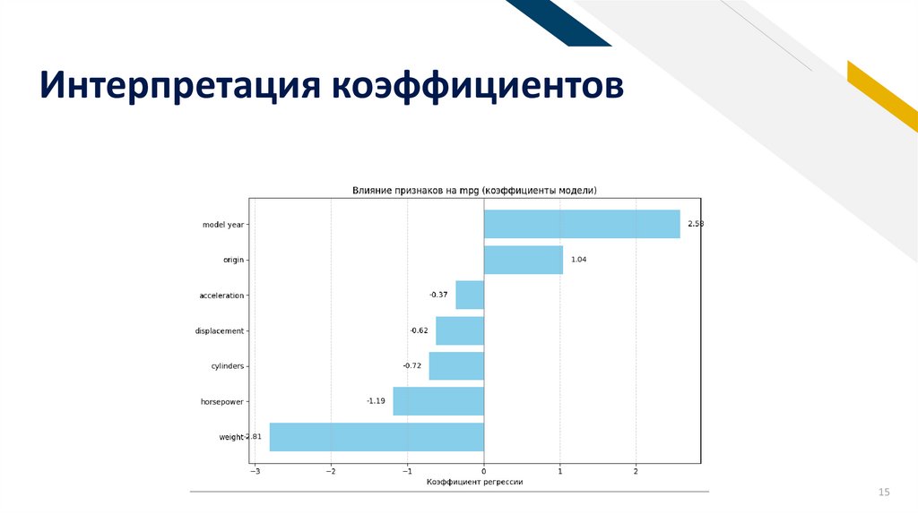 Интерпретация коэффициентов