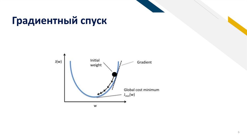 Градиентный спуск