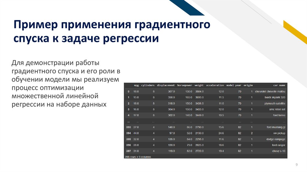 Пример применения градиентного спуска к задаче регрессии