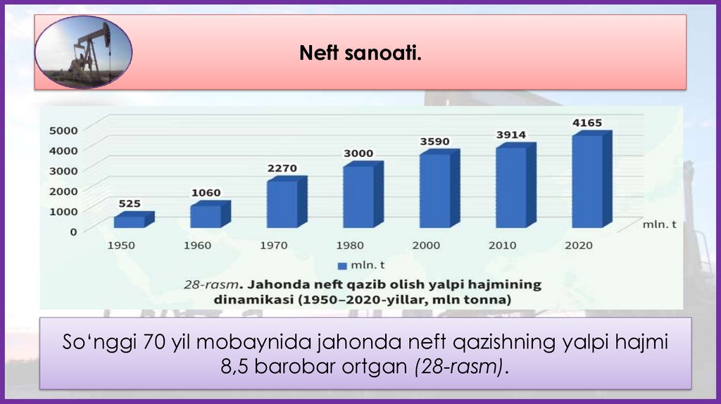 Neft sanoati.