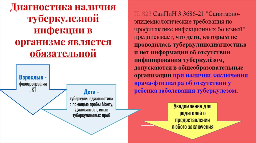 Диагностика наличия туберкулезной инфекции в организме является обязательной