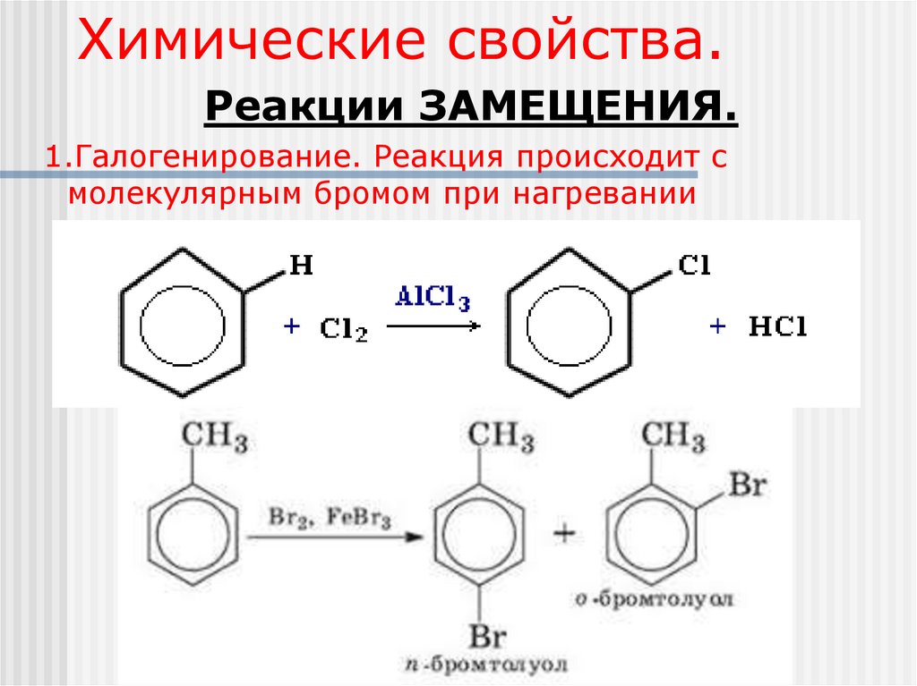 Химические свойства.