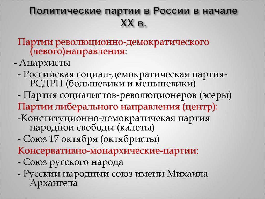 Политические партии в России в начале XX в.