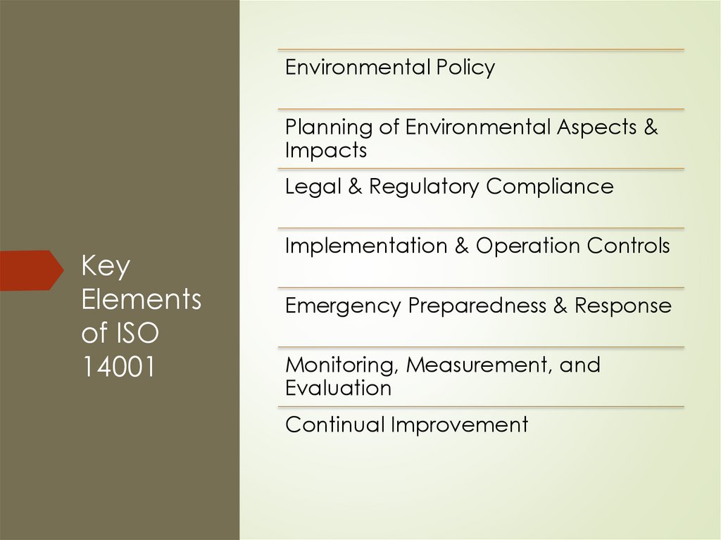 Key Elements of ISO 14001