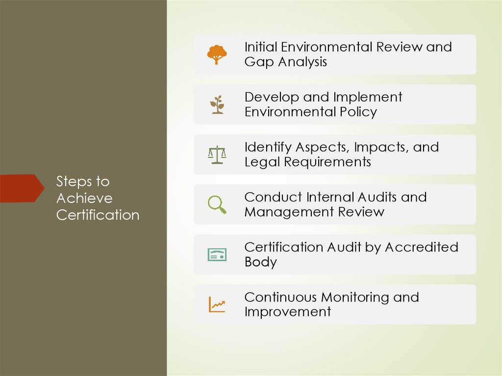 Steps to Achieve Certification