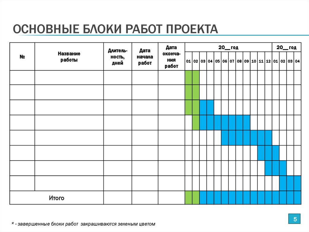 ОСНОВНЫЕ БЛОКИ РАБОТ ПРОЕКТА
