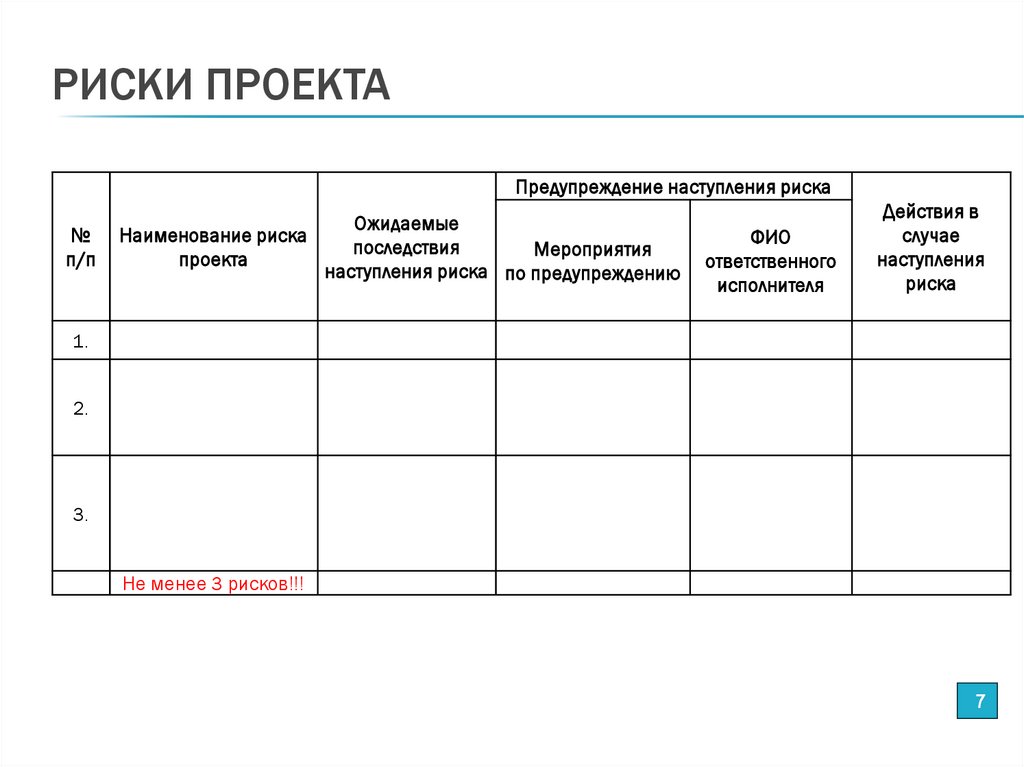 Риски проекта