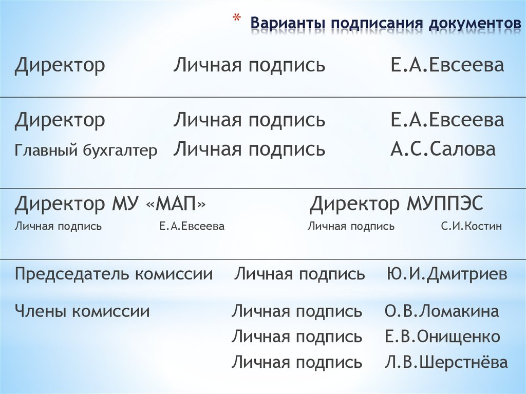 Варианты подписания документов