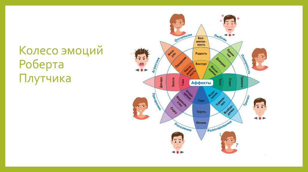 Колесо эмоций Роберта Плутчика