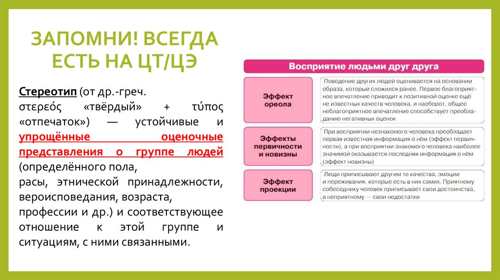 ЗАПОМНИ! ВСЕГДА ЕСТЬ НА ЦТ/ЦЭ