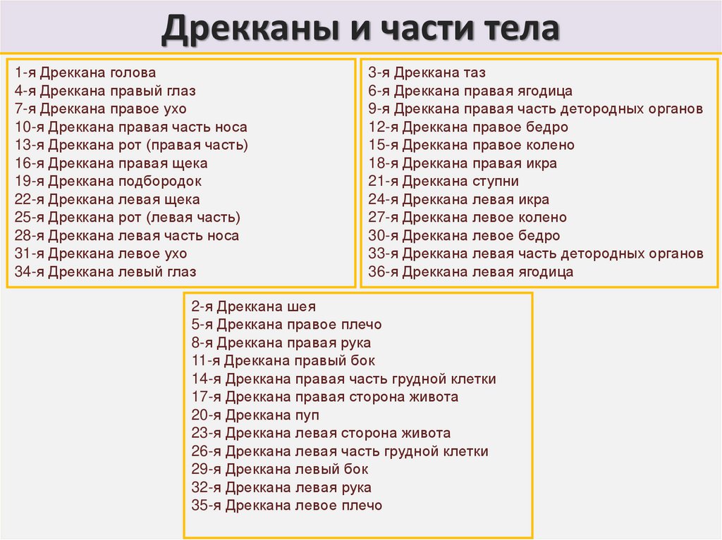 Дрекканы и части тела