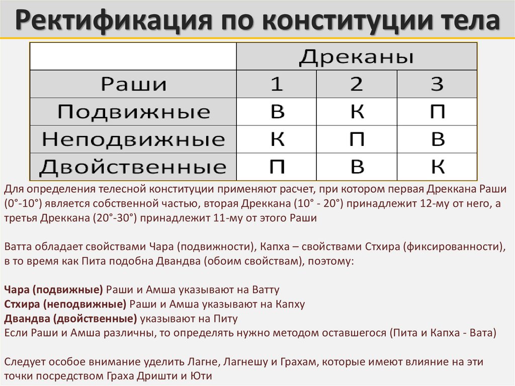 Ректификация по конституции тела